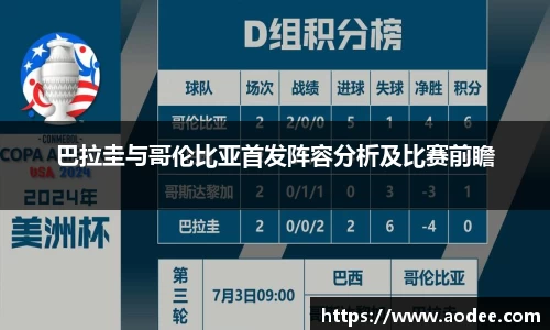 巴拉圭与哥伦比亚首发阵容分析及比赛前瞻